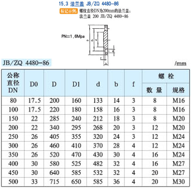 鿴