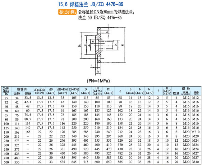 鿴