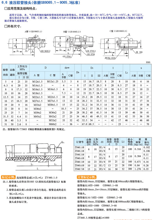 鿴