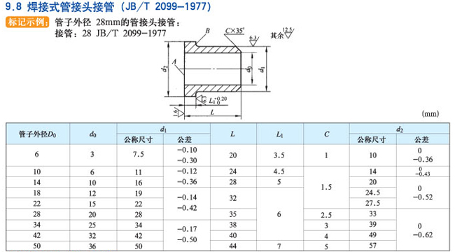 鿴